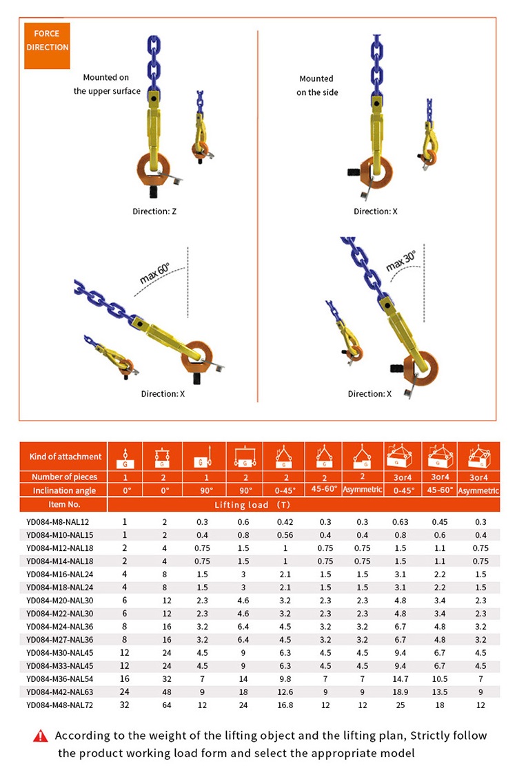Eye Bolt or Lifting Eye Dimension Table jpg/eye bolts or lifting eyes dimension table.jpg